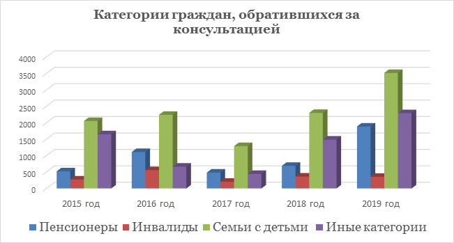 90aa6563fe3ba128273770915c9ee425 единый социальный телефон свердловская область