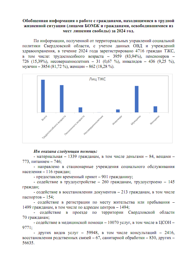 Обобщенная информация о работе с гражданами за 2024 год