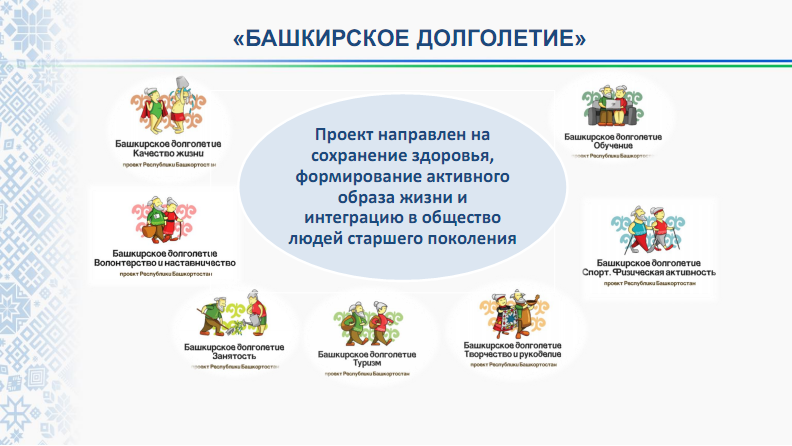 Башкирское долголетие социальный туризм проект