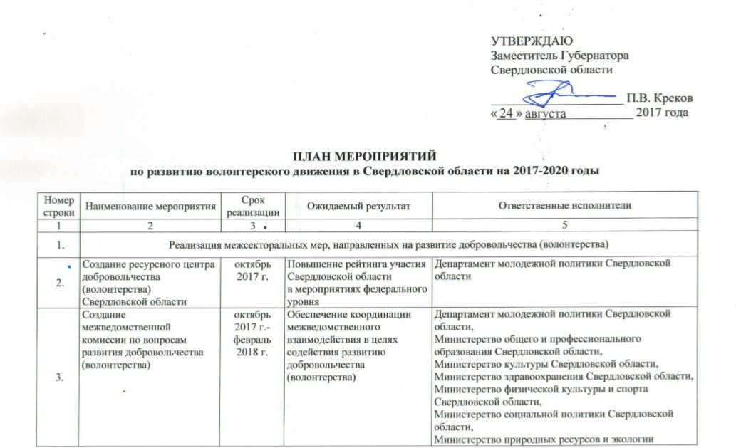 План мероприятий по развитию волонтерского движения в Свердловской области на 2017-2020 гг.